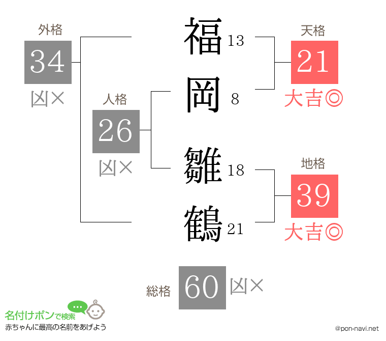 福岡 雛鶴さんの姓名判断結果