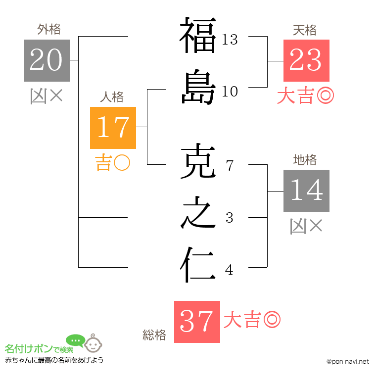 福島 克之仁さんの姓名判断結果