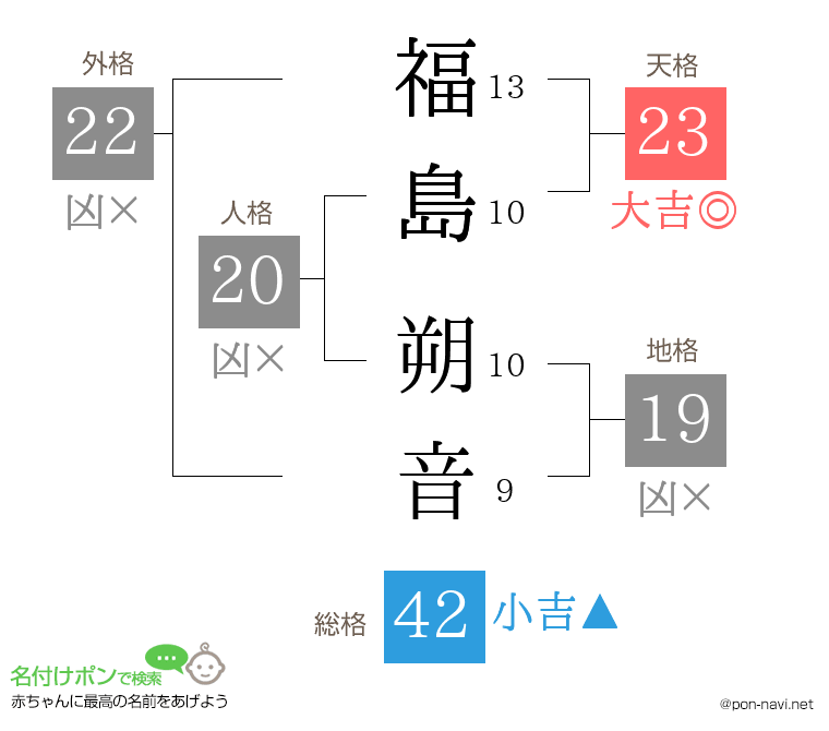 福島 朔音さんの姓名判断結果