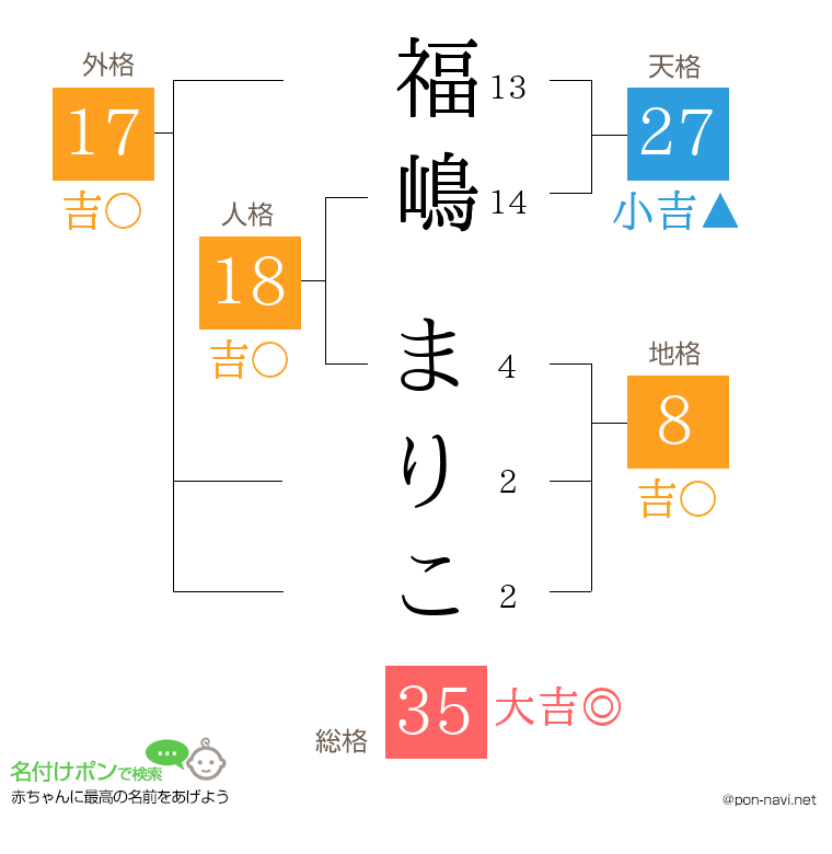 福嶋 まりこさんの姓名判断結果