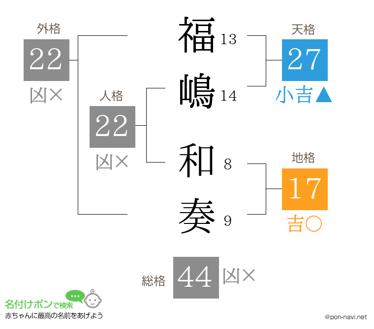 福嶋 和奏さんの姓名判断結果