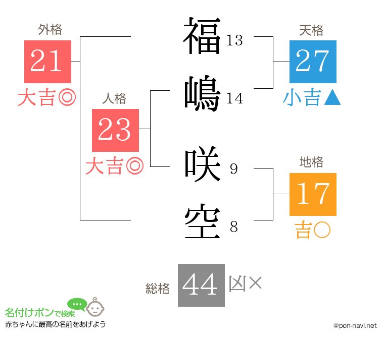 福嶋 咲空さんの姓名判断結果