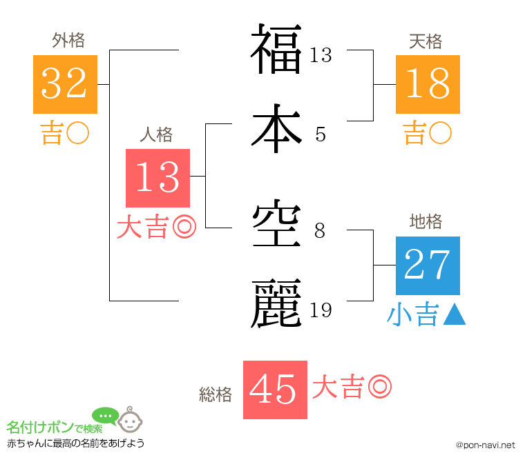 福本 空麗さんの姓名判断結果