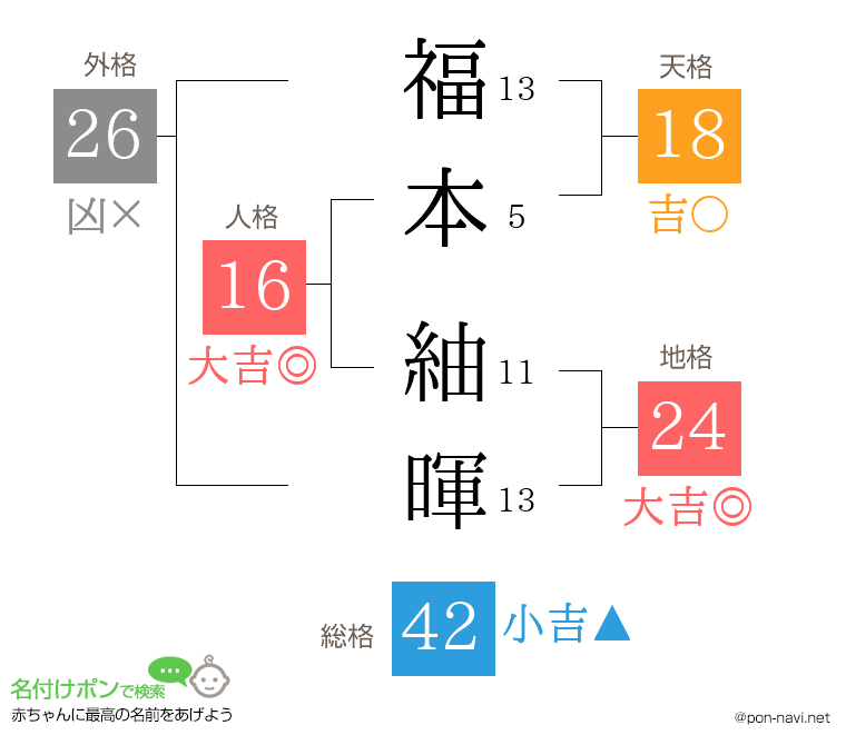 福本 紬暉さんの姓名判断結果