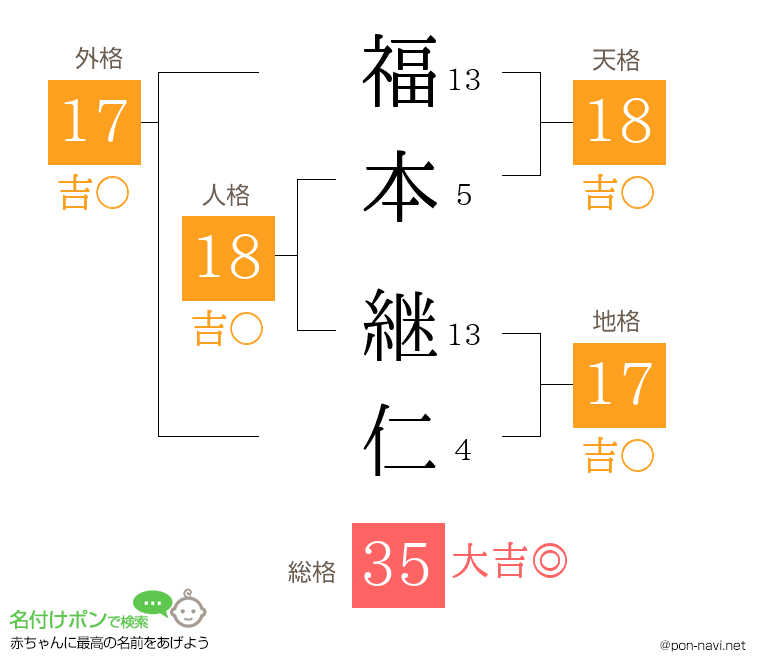 福本 継仁さんの姓名判断結果