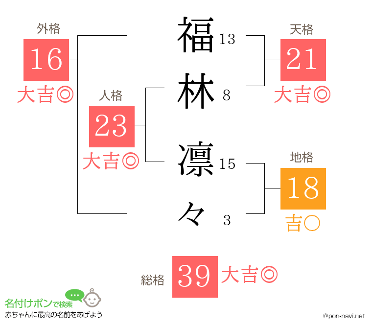 福林 凛々さんの姓名判断結果