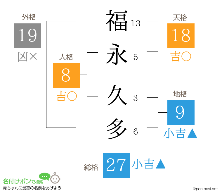 福永 久多さんの姓名判断結果