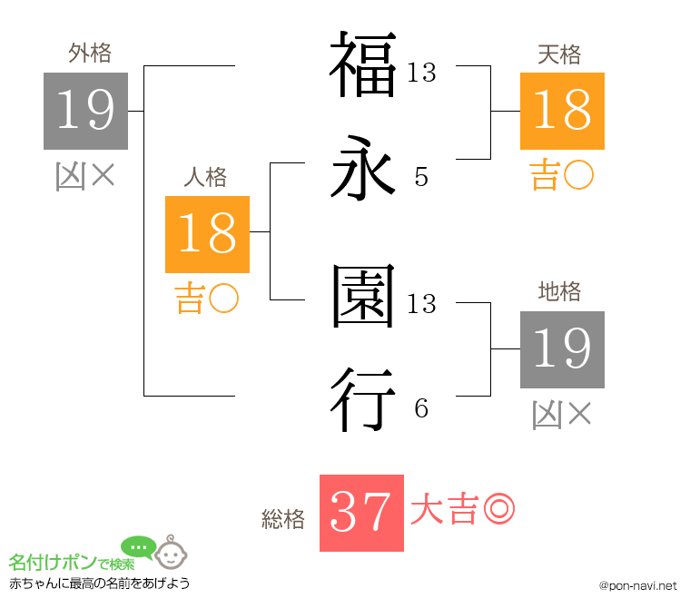 福永 園行さんの姓名判断結果