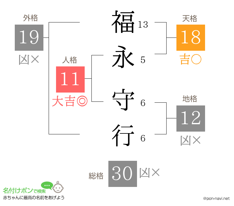 福永 守行さんの姓名判断結果