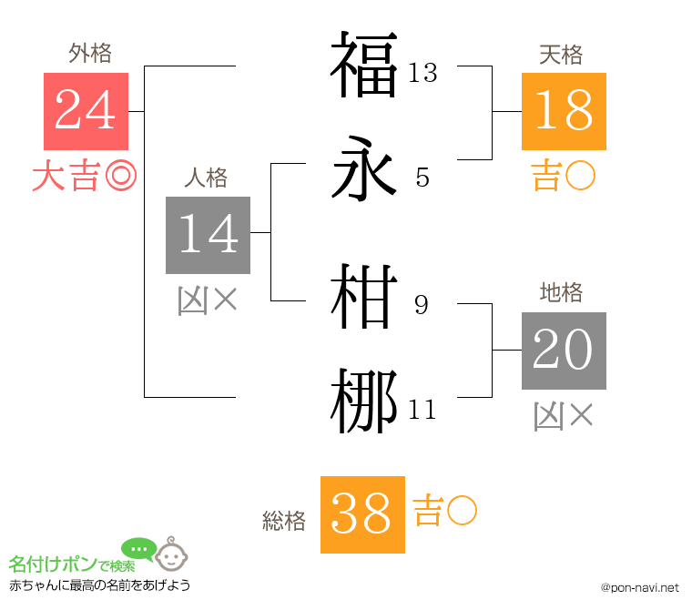 福永 柑梛さんの姓名判断結果