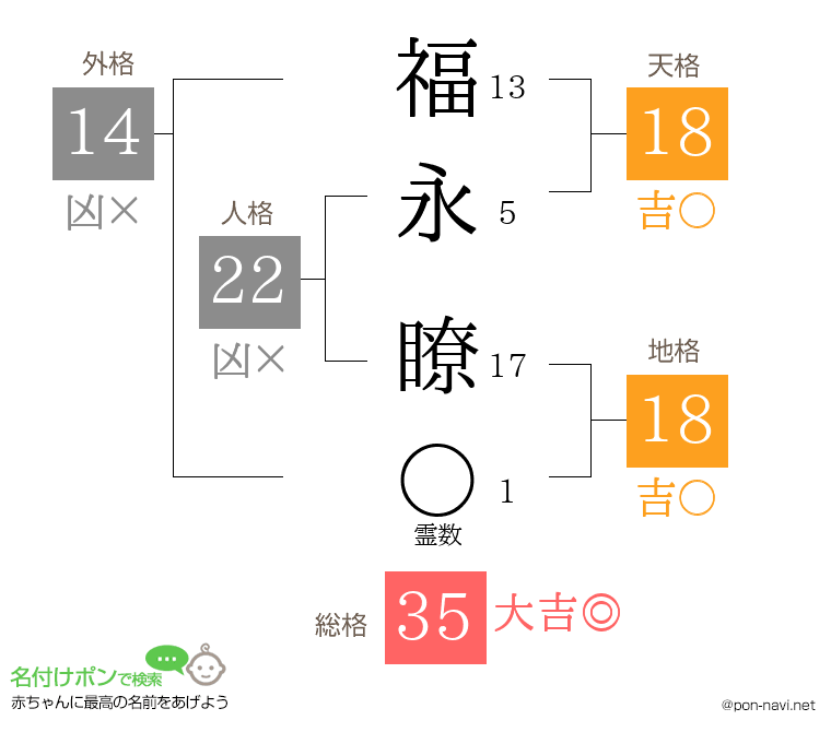 福永 瞭さんの姓名判断結果