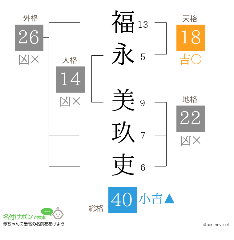 福永 美玖吏さんの姓名判断結果