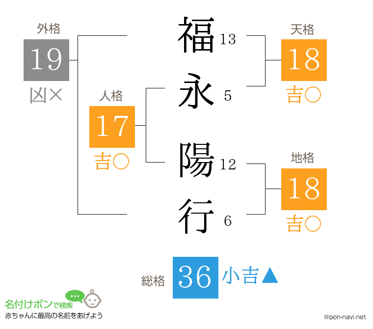 福永 陽行さんの姓名判断結果