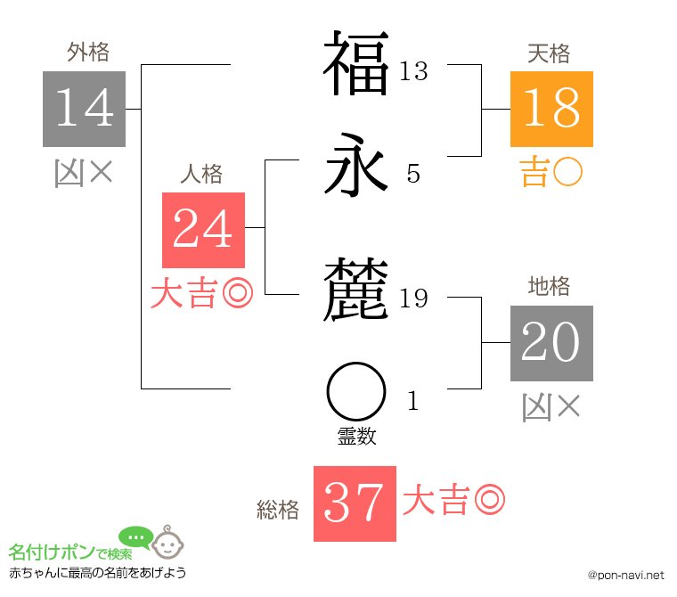 福永 麓さんの姓名判断結果