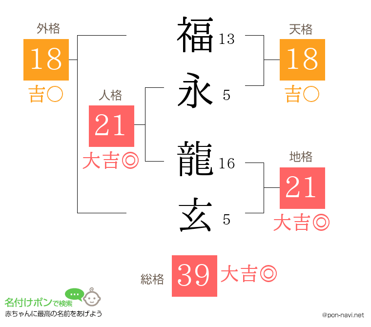 福永 龍玄さんの姓名判断結果