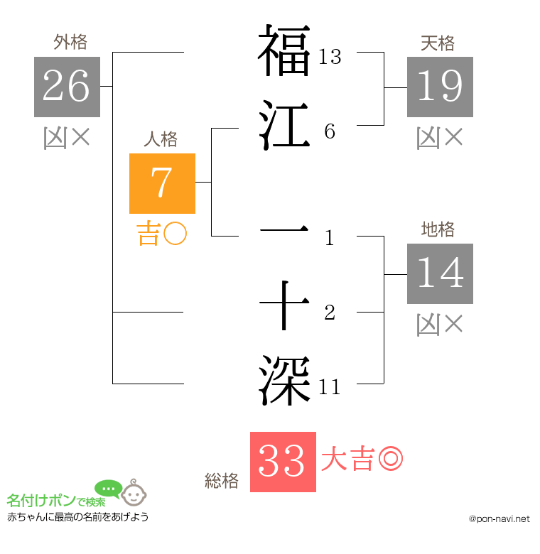 福江 一十深さんの姓名判断結果