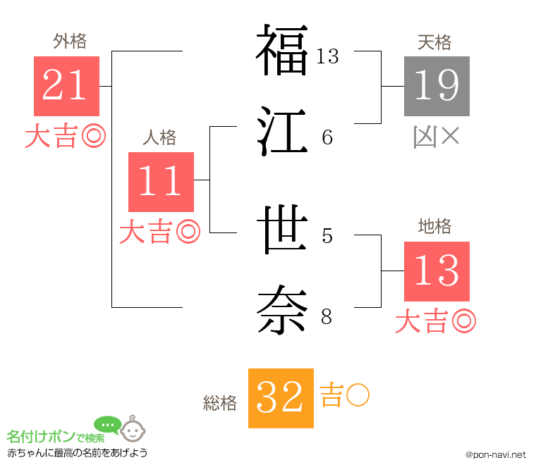 福江 世奈さんの姓名判断結果