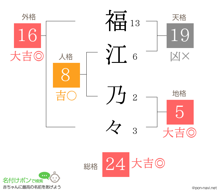 福江 乃々さんの姓名判断結果