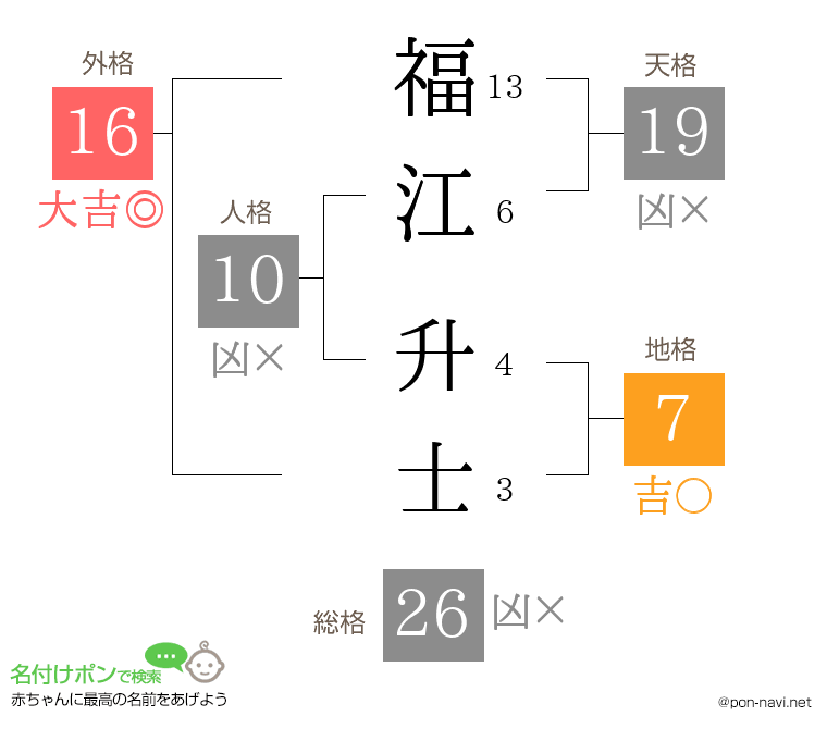 福江 升士さんの姓名判断結果