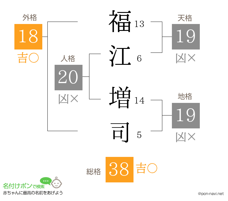 福江 増司さんの姓名判断結果