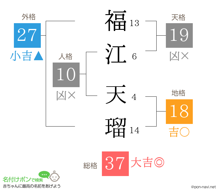 福江 天瑠さんの姓名判断結果