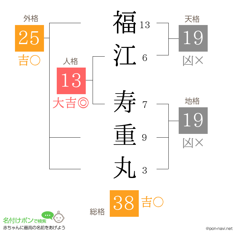 福江 寿重丸さんの姓名判断結果