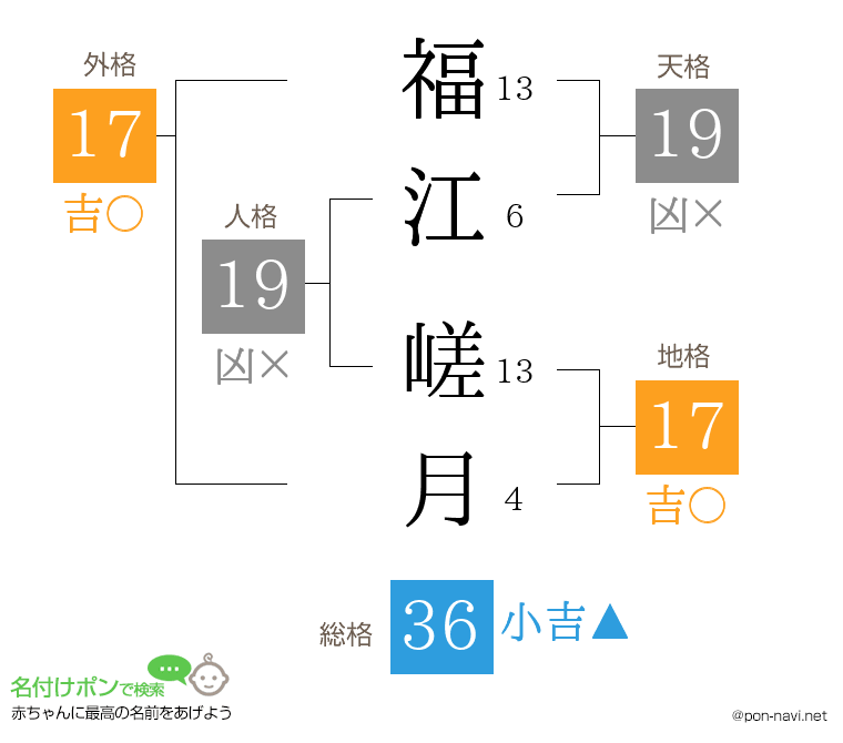 福江 嵯月さんの姓名判断結果