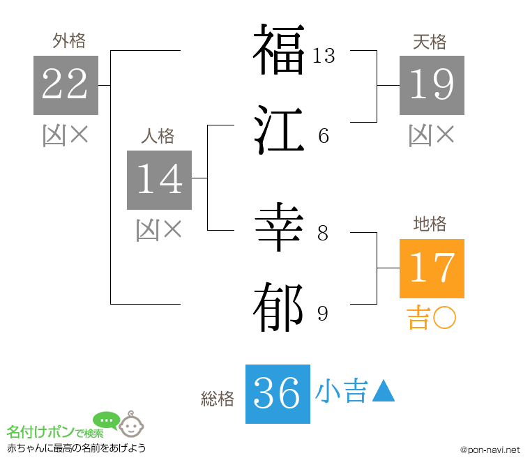 福江 幸郁さんの姓名判断結果
