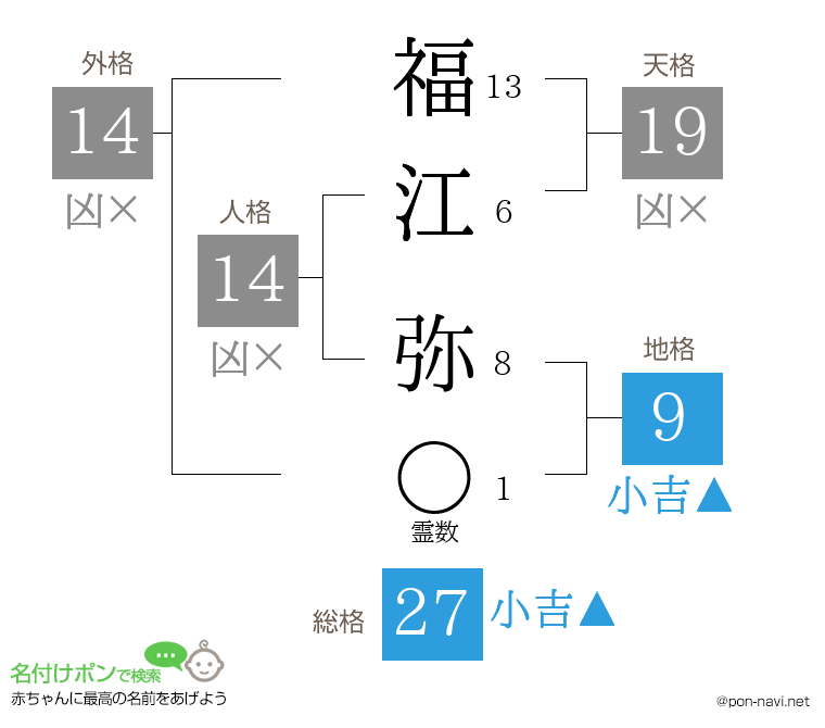 福江 弥さんの姓名判断結果