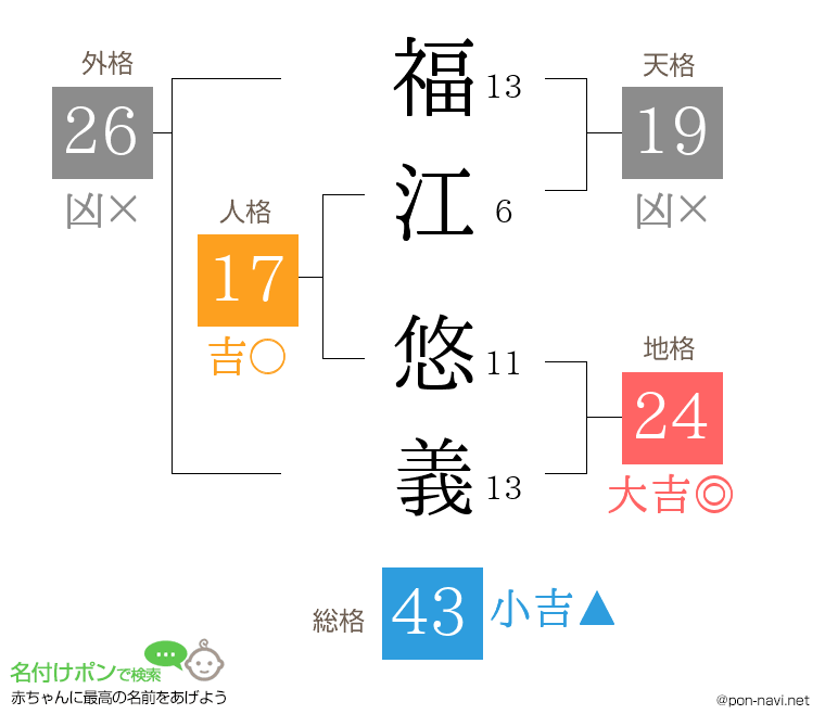 福江 悠義さんの姓名判断結果
