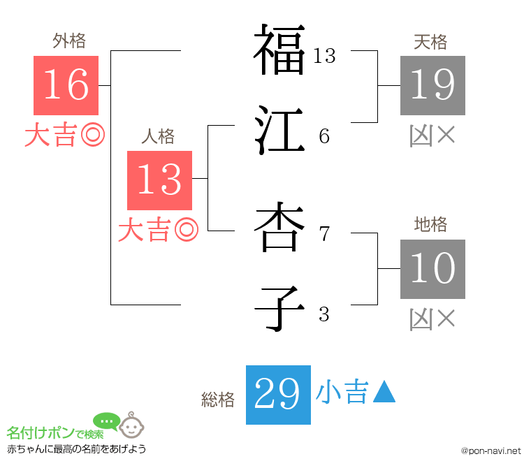 福江 杏子さんの姓名判断結果