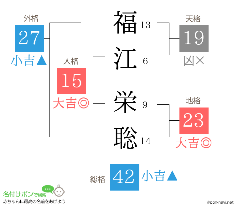 福江 栄聡さんの姓名判断結果