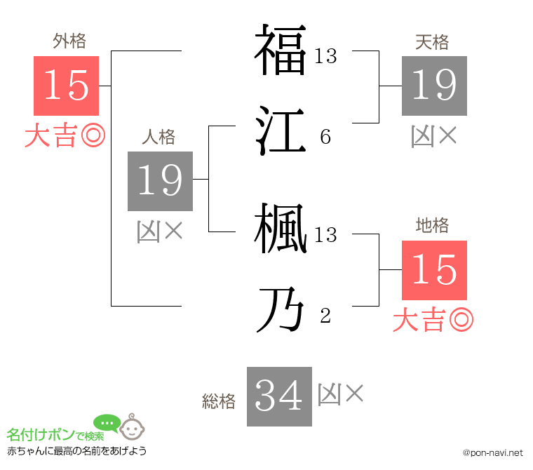 福江 楓乃さんの姓名判断結果