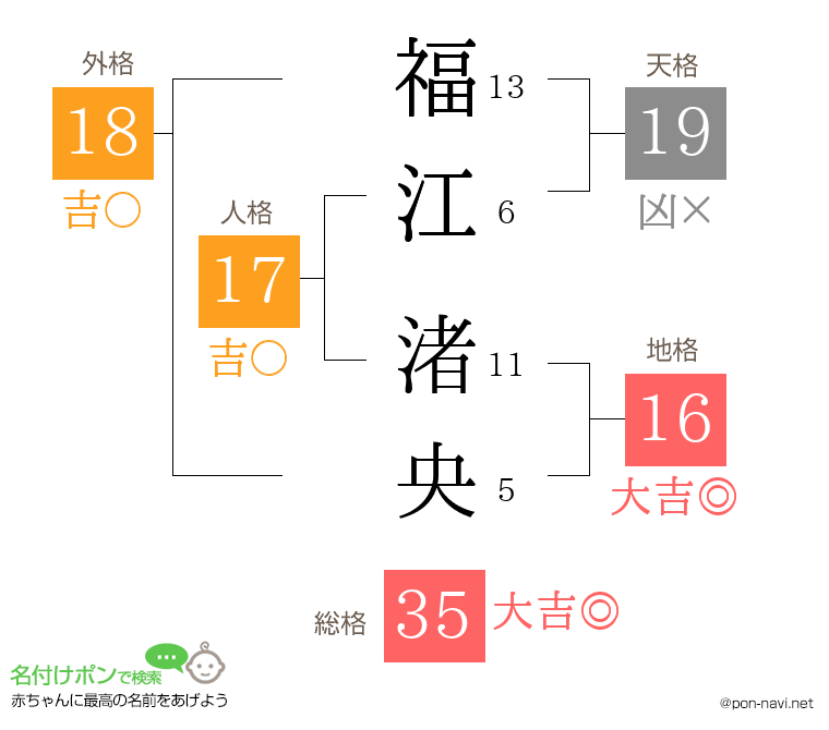 福江 渚央さんの姓名判断結果