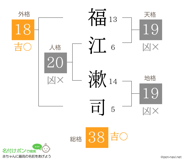 福江 漱司さんの姓名判断結果