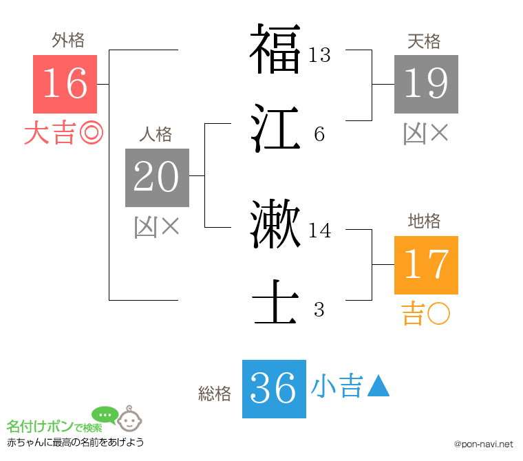 福江 漱士さんの姓名判断結果