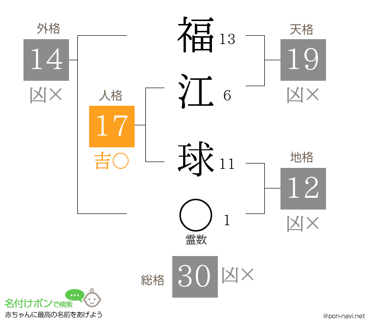 福江 球さんの姓名判断結果