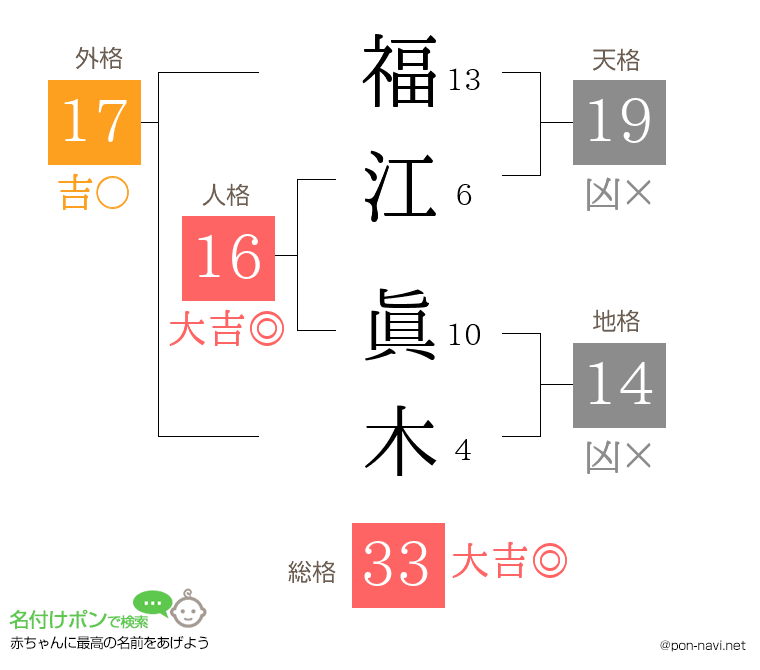 福江 眞木さんの姓名判断結果