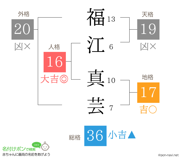 福江 真芸さんの姓名判断結果