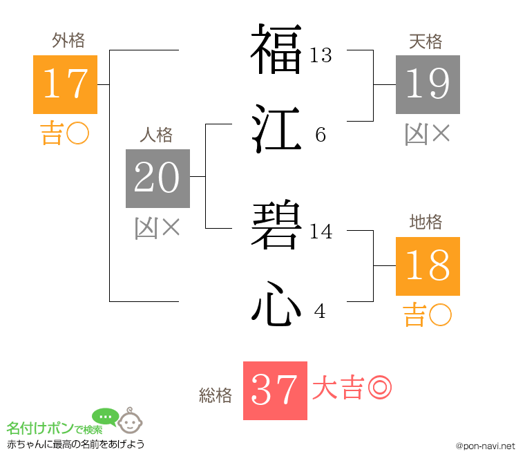 福江 碧心さんの姓名判断結果