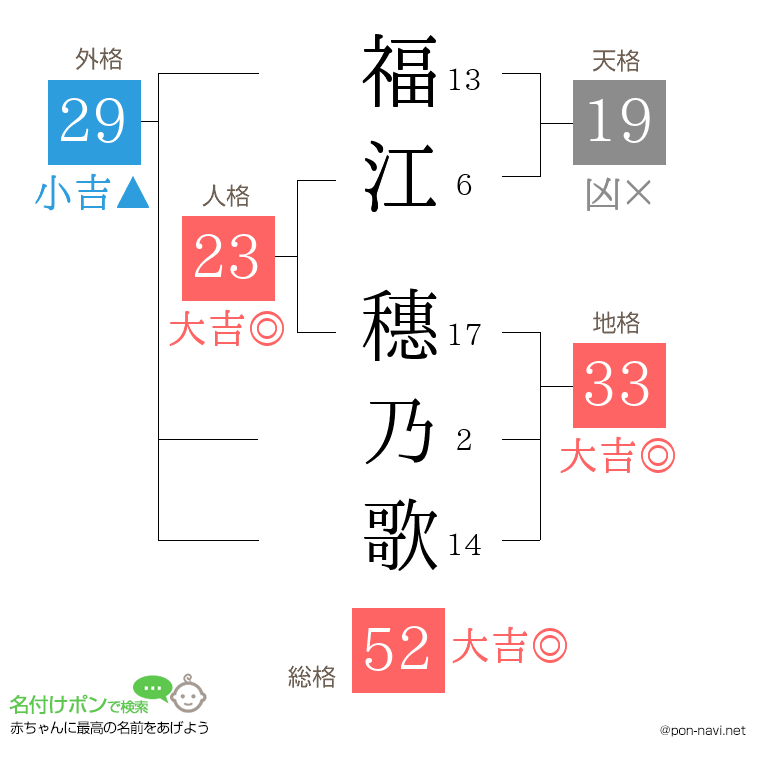 福江 穗乃歌さんの姓名判断結果