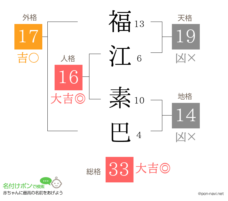 福江 素巴さんの姓名判断結果