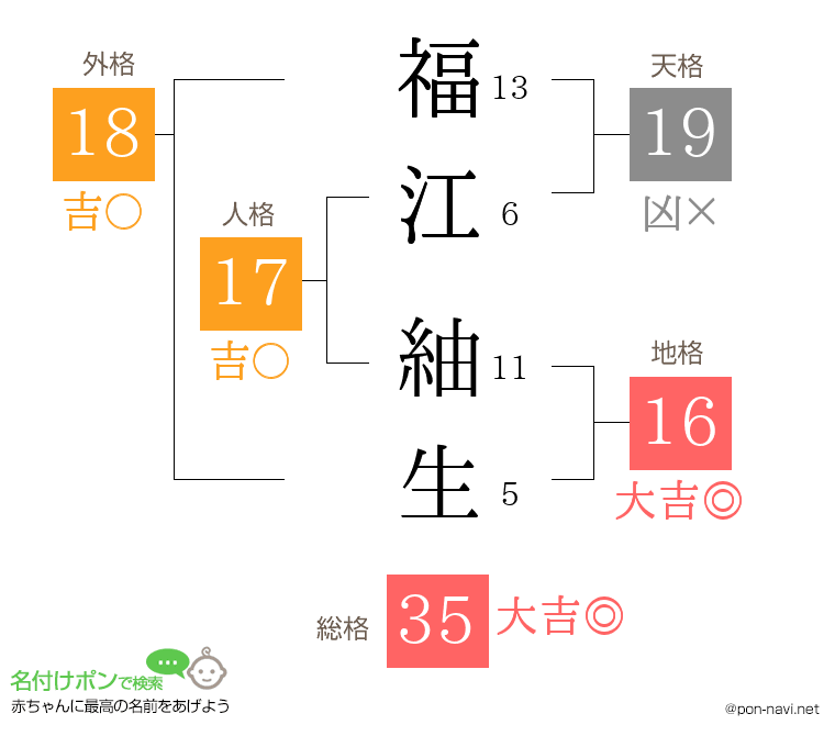 福江 紬生さんの姓名判断結果