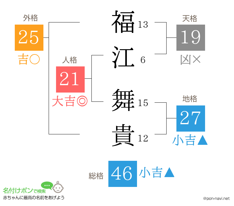 福江 舞貴さんの姓名判断結果