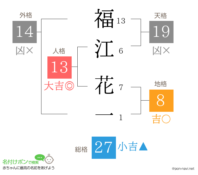福江 花一さんの姓名判断結果