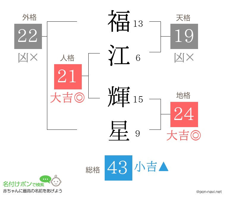 福江 輝星さんの姓名判断結果