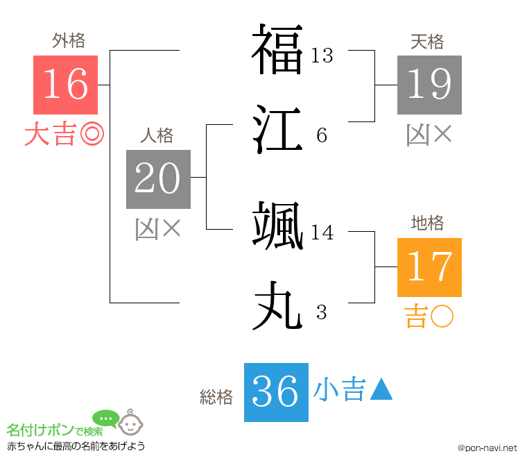 福江 颯丸さんの姓名判断結果