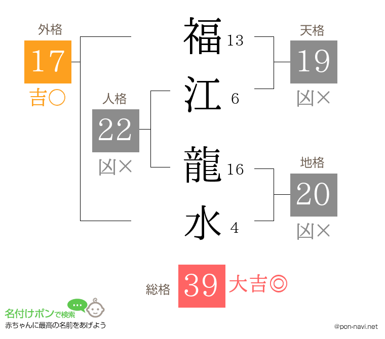 福江 龍水さんの姓名判断結果