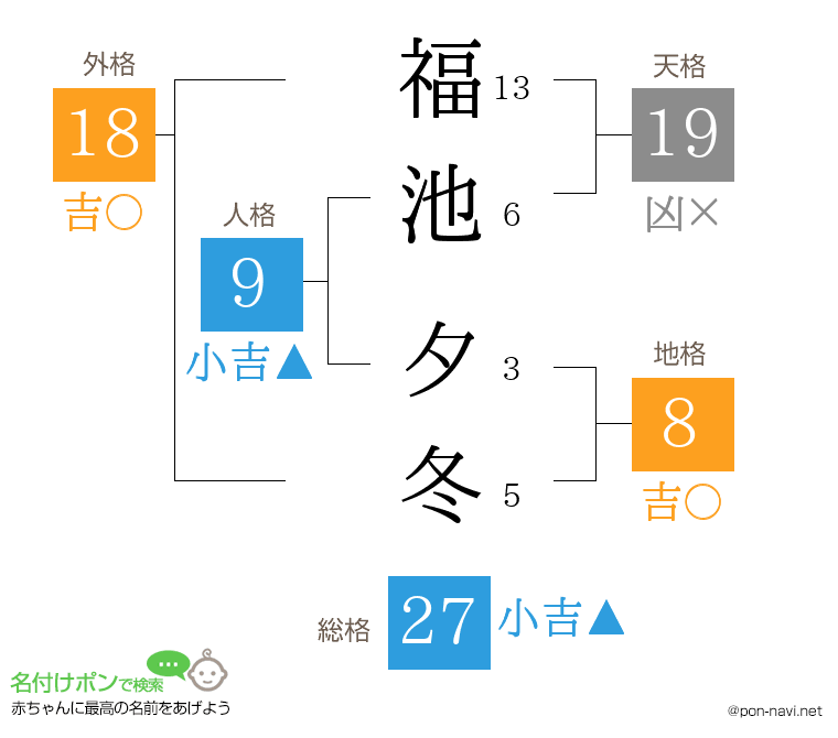 福池 夕冬さんの姓名判断結果