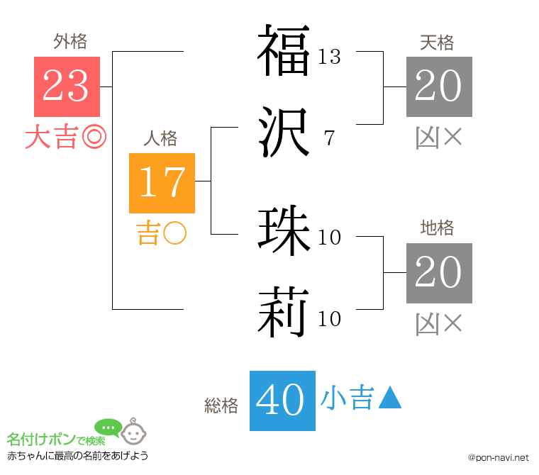 福沢 珠莉さんの姓名判断結果